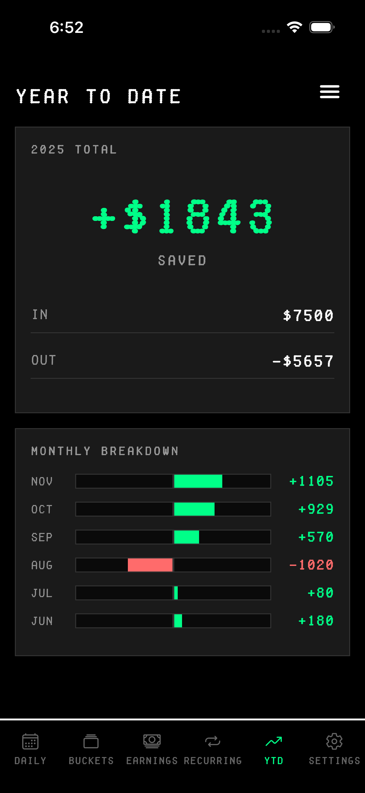 Year to date savings view